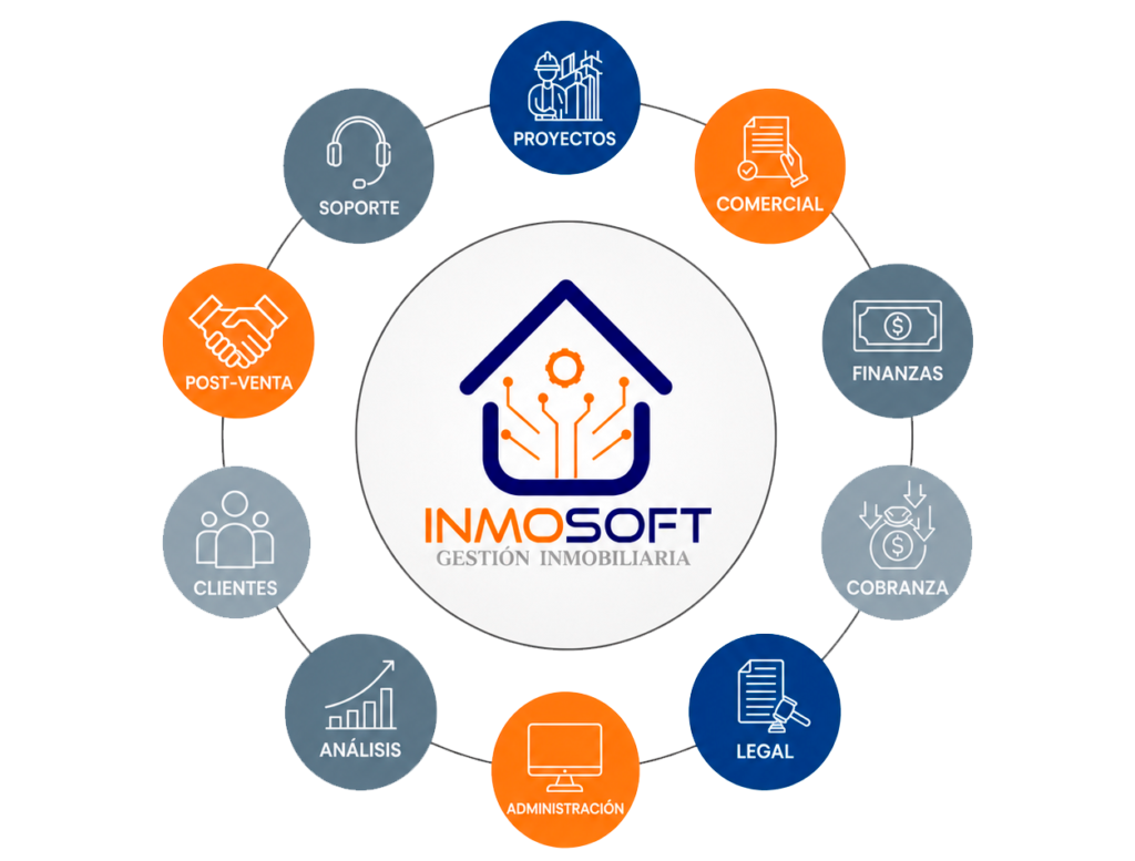 areas-inmobiliarias